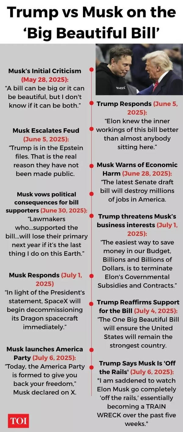 Donald Trump vs Elon Musk