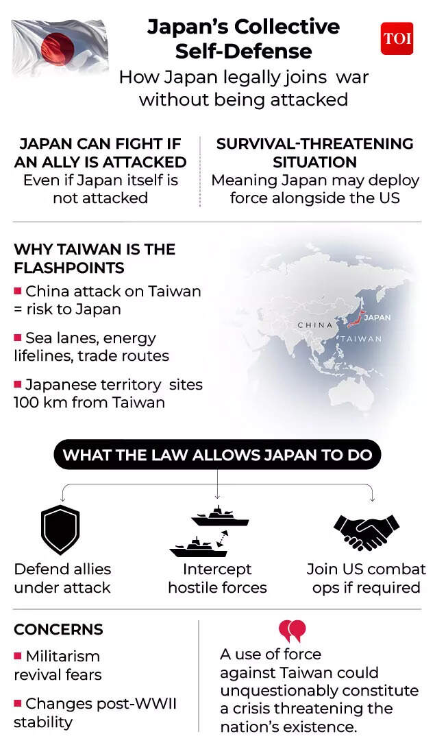 Japan’s Collective Self-Defense2