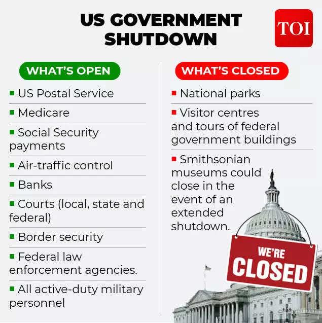 US government shutdown