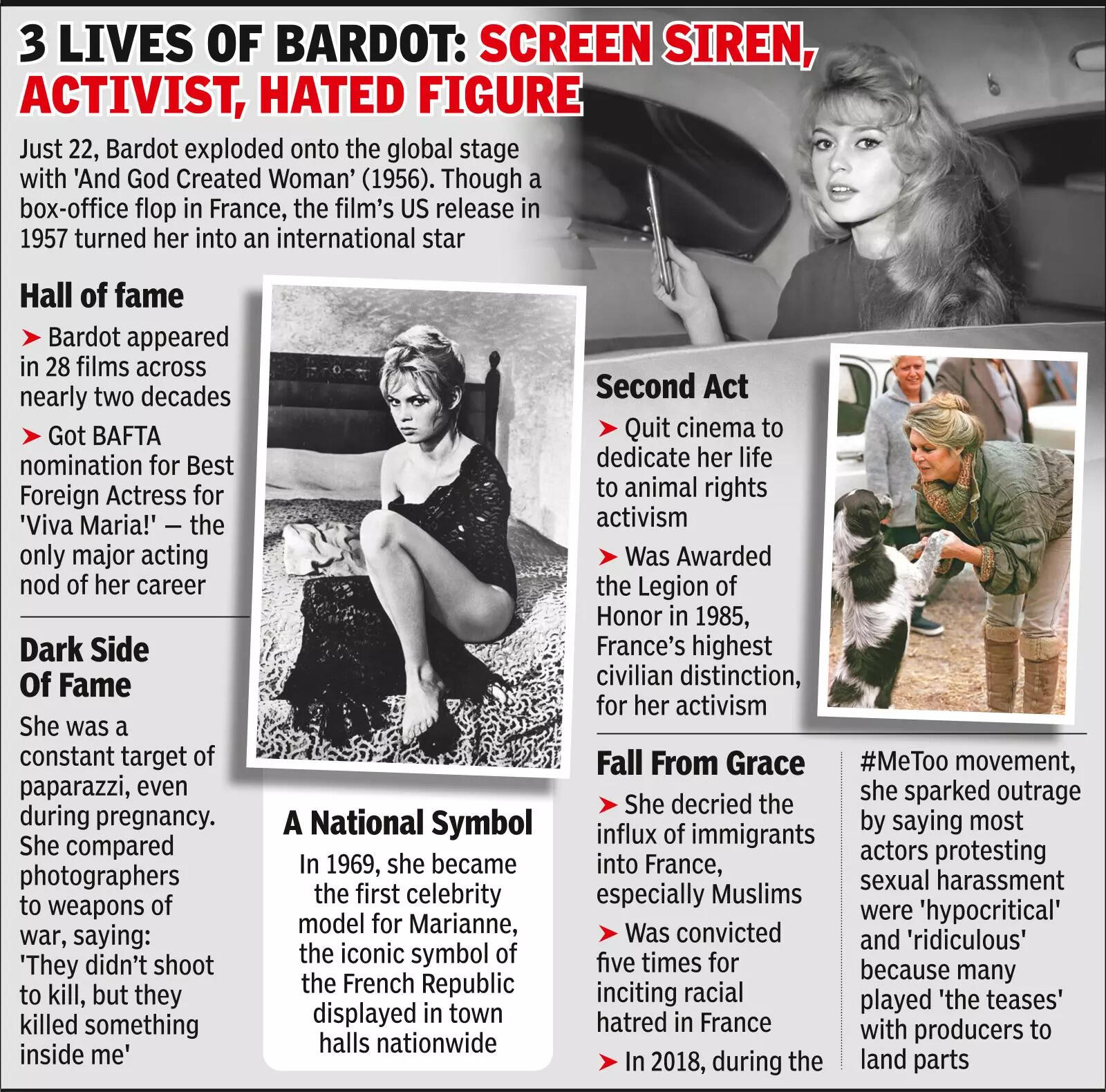 Brigitte Bardot, an icon of French cinema who renounced stardom, dies