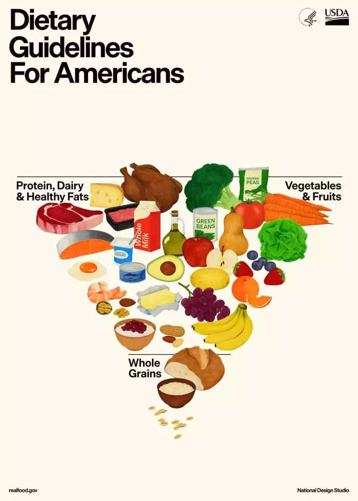 US Dietary Rules Rewritten as RFK Jr and Trump Upend the Food Chart US Dietary Rules Rewritten as RFK Jr and Trump Upend the Food Chart