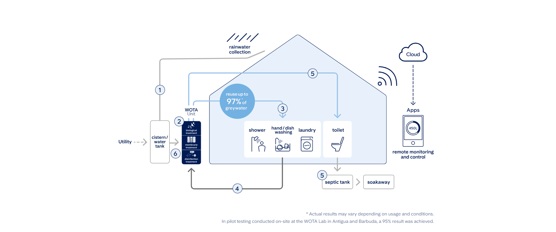WOTA BOX, developed by Tokyo-based firm (Image Source - WOTA)