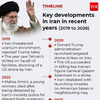 Israel-Iran news live: Key developments in Iran in recent years