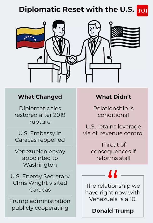 A reset in diplomatic ties with US?