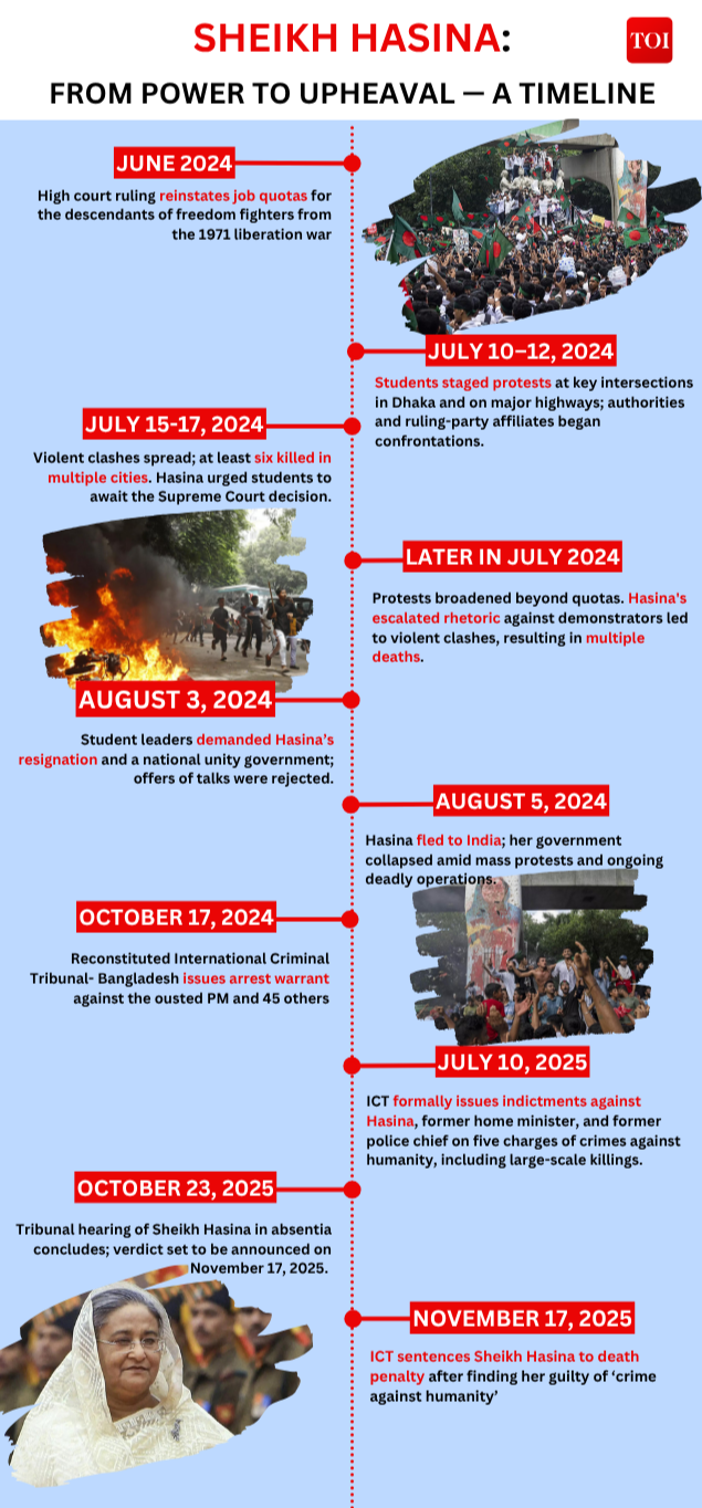 From power to upheaval - A Timeline