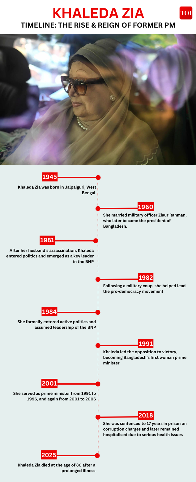 Khaleda Zia timeline