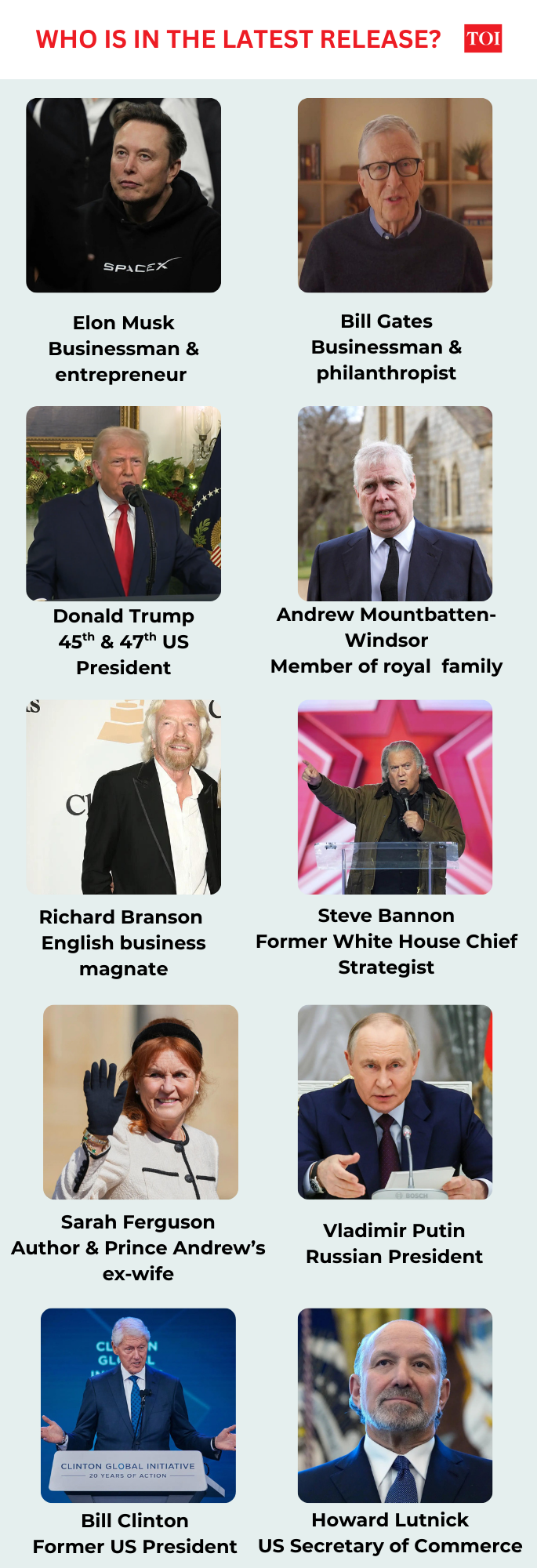 Popular names in Epstein files release