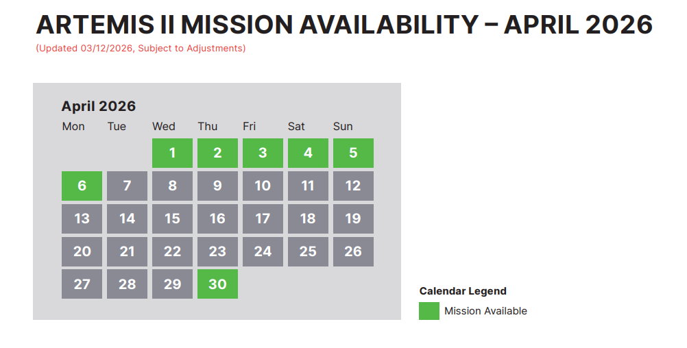 Artemis II mission window: April 2026
