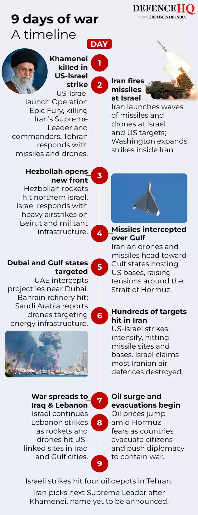 Gulf bleeds as war escalates