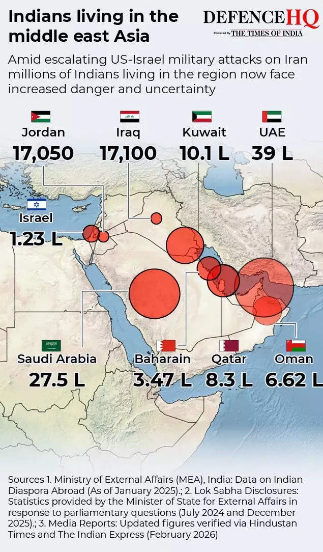 Indians in mideast gfx.