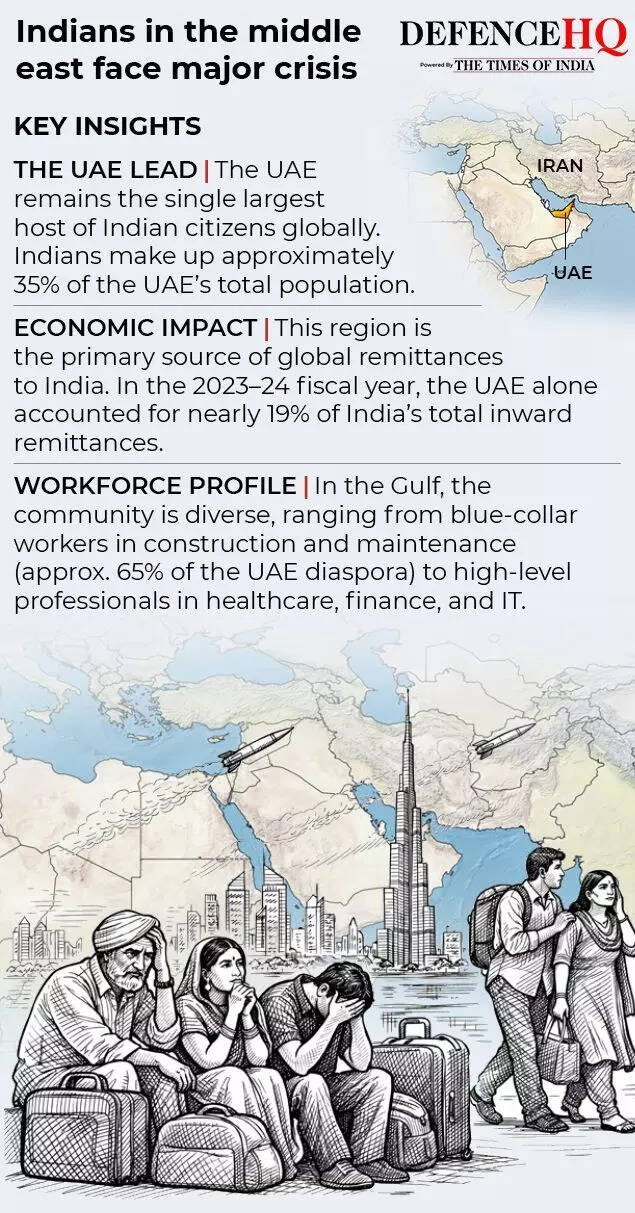 Indians in the middle east.