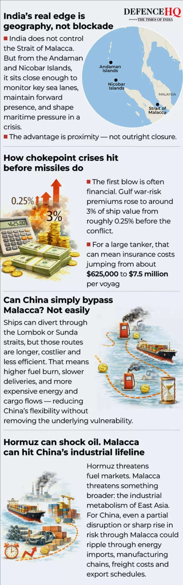 India's real edge is geography