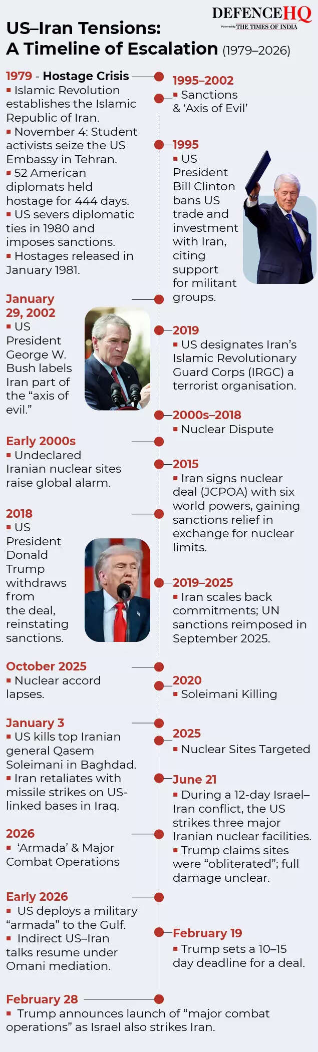 iran timeline