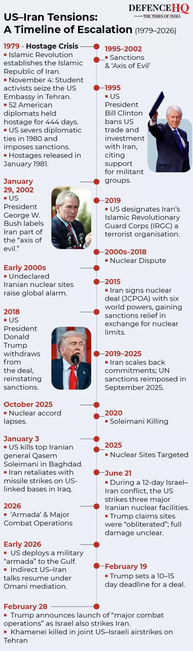 iran timeline