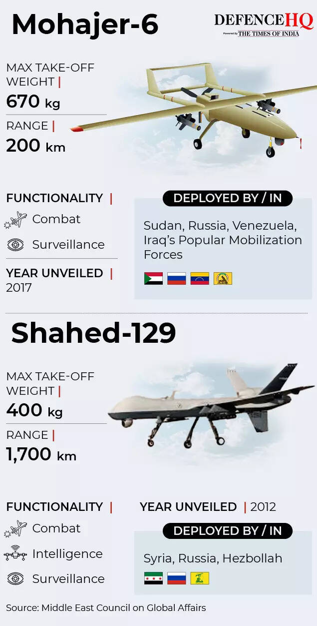 Mohajet-6 and Shahed-129