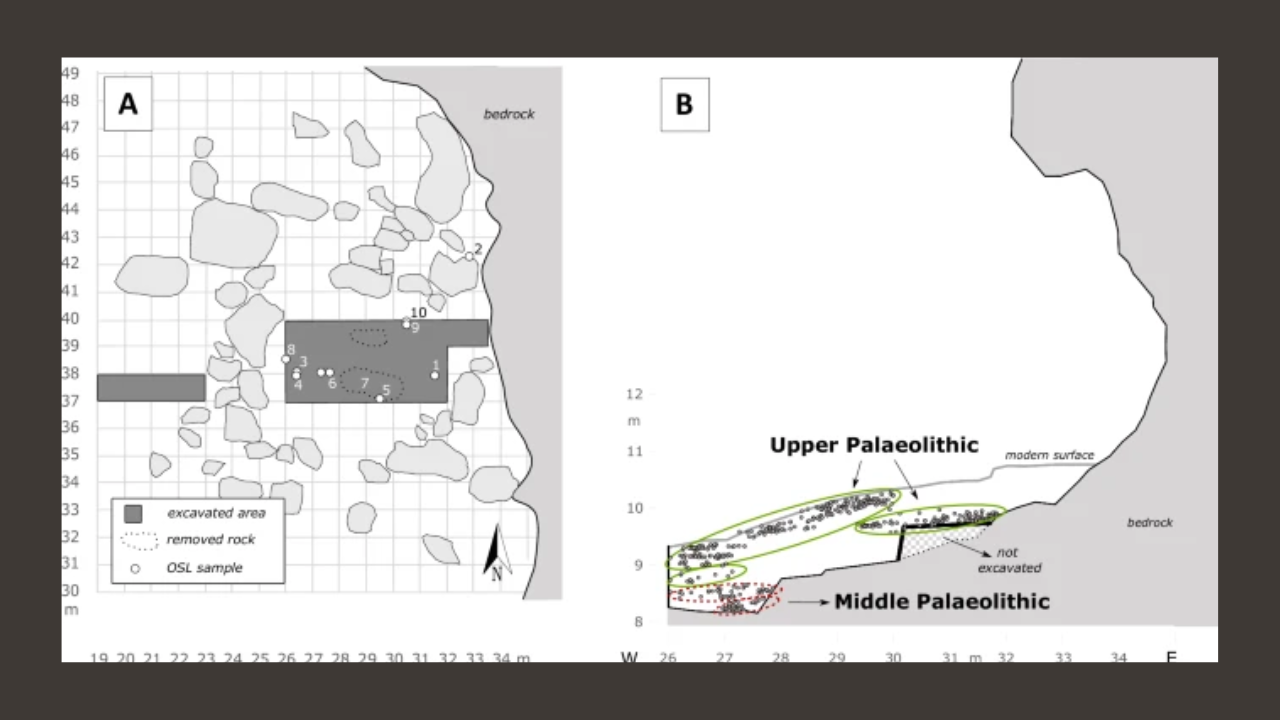 Overview of excavations at Buhais Rockshelter