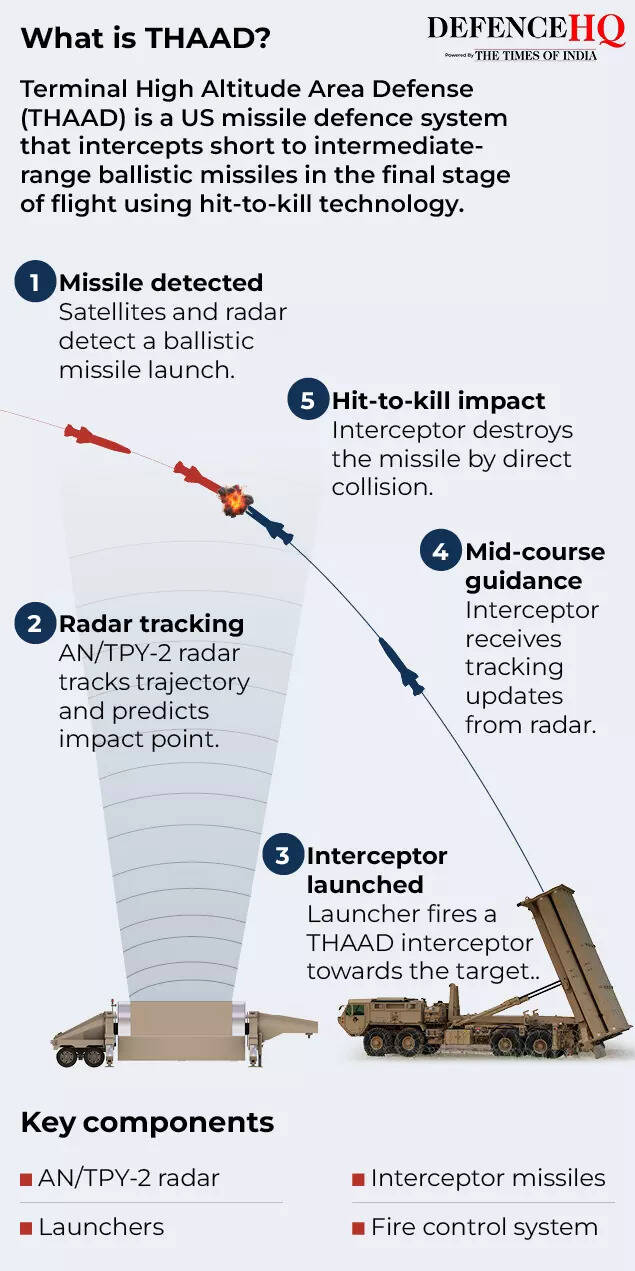THAAD2 (1)