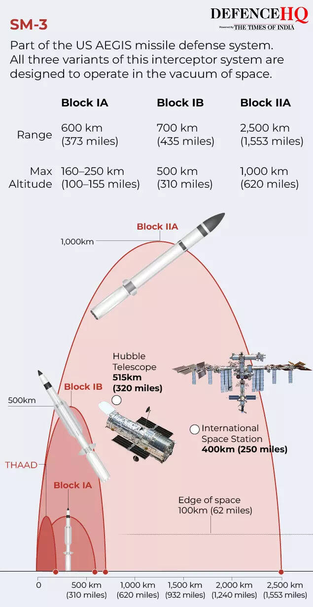 THAAD3 (1)