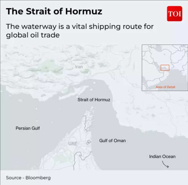 The Strait of Hormuz