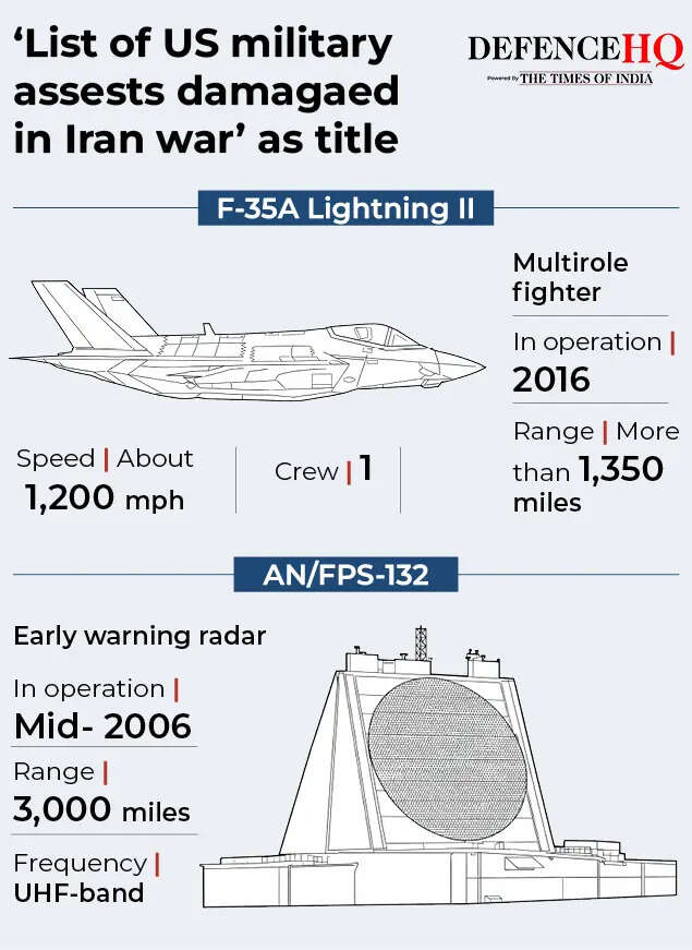 US military assests damagaed in Iran wa