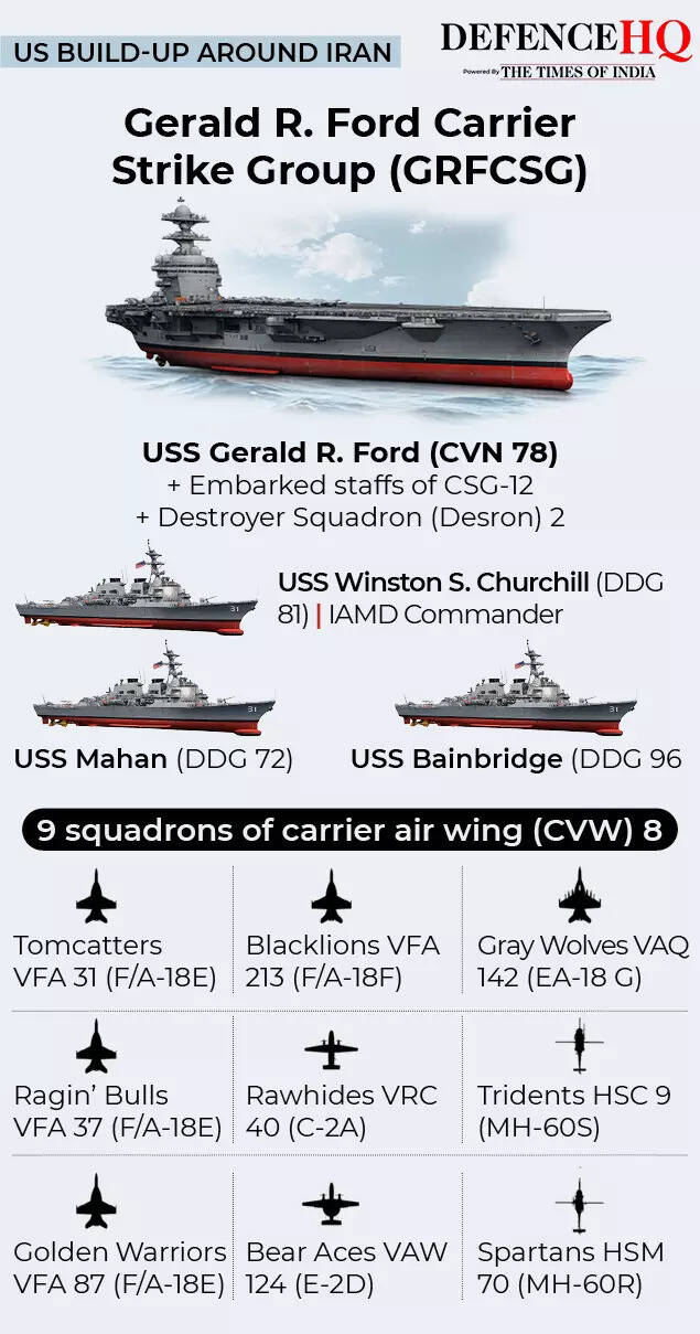 USS Gerald Ford carrier group