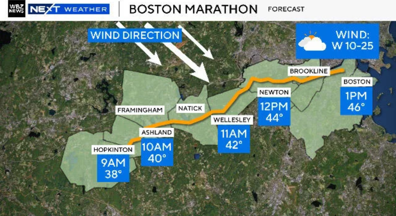 CBS Boston weather