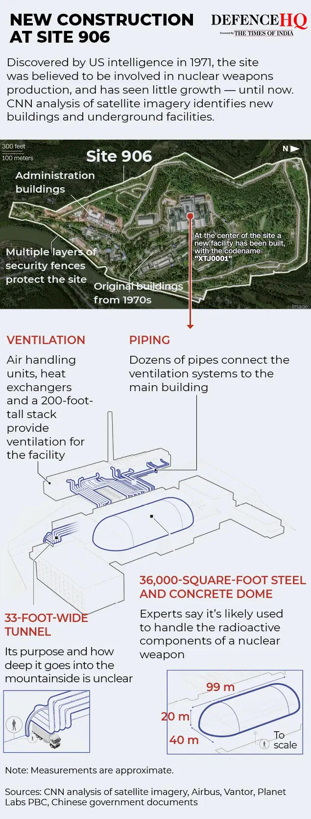 Construction at the site 906