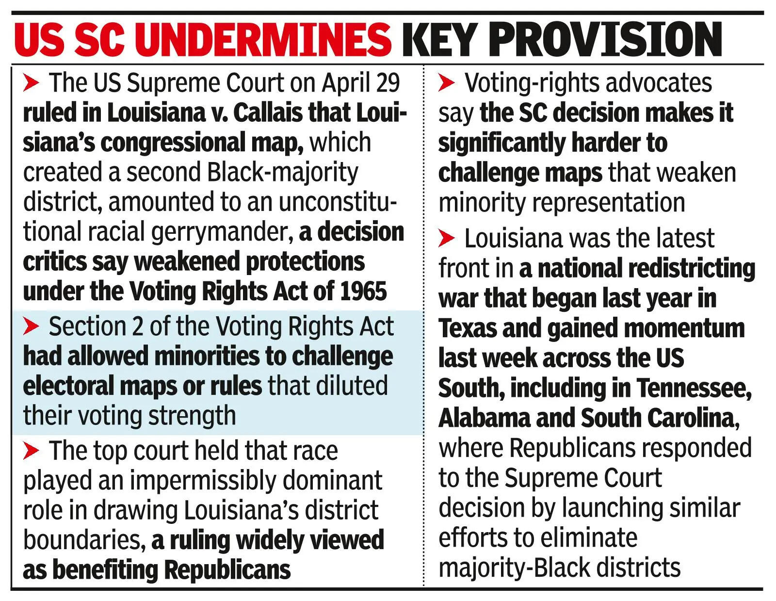 Anger, confusion as Louisiana Republicans move to erase majority-Black US House dist
