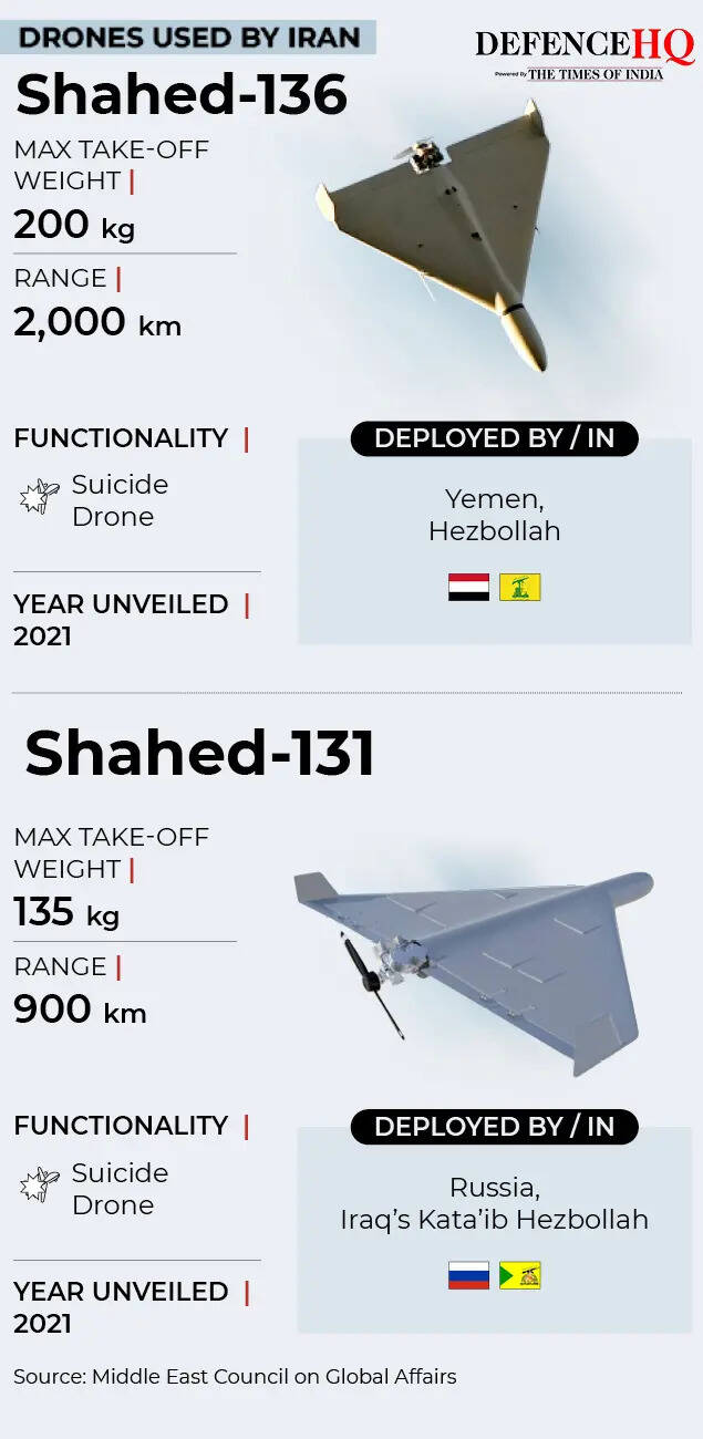 Drone used by Iran