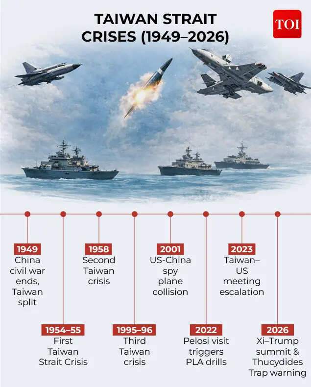 Taiwan Strait Crises