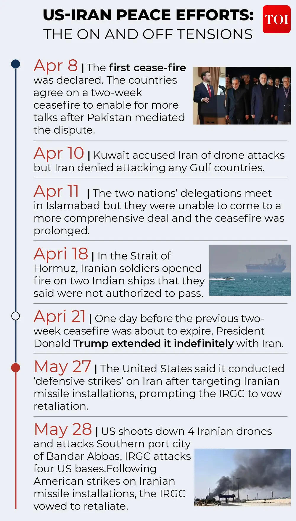 Middle East peace efforts